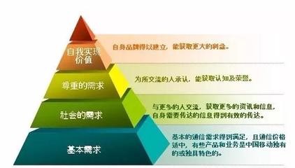 大健康黄金时代 品牌营销策划成功的六大关键要素
