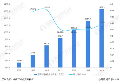从“零食”到“健康伴侣” 坚果品牌营销策划的实战突围之路