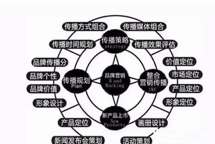 集成墙面厂家加盟如何选择之六脉神剑 | 市场营销策划